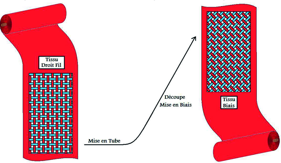 La définition du biais vous avez dit « biais » … Mais qu’est que c’est